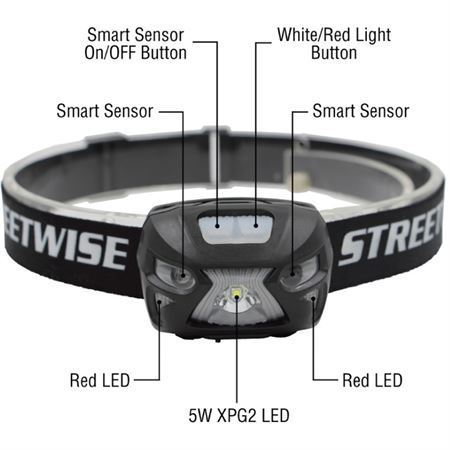 Streetwise Products SWSLHL Smart Light LED Headlamp – Additional Image #1